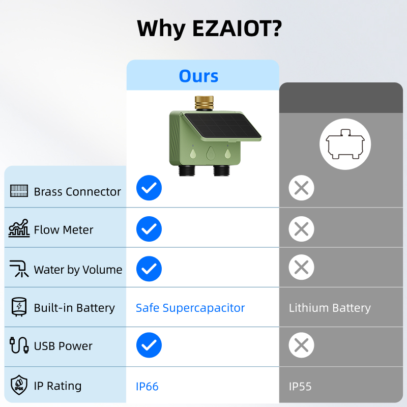 Pengatur Waktu Penyiraman WiFi - Smart Garden Tools ulasan dan harga
